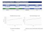 create financial reports, reconciliations and dashboards
